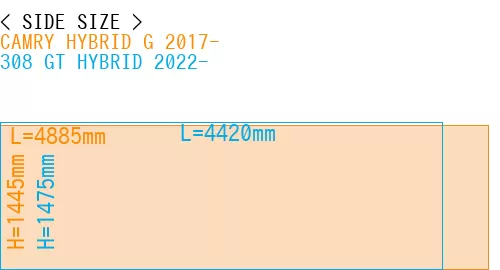 #CAMRY HYBRID G 2017- + 308 GT HYBRID 2022-